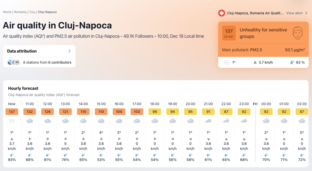 IQAir December 18th 2025