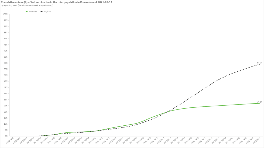 ECDC VaccineTracker_Cumulative uptake (%) of full vaccination in the total population in EU_EEA countries as of 2021-09-14-min