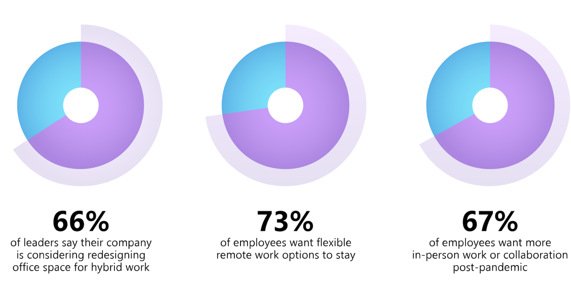 Work Trend Index Survey