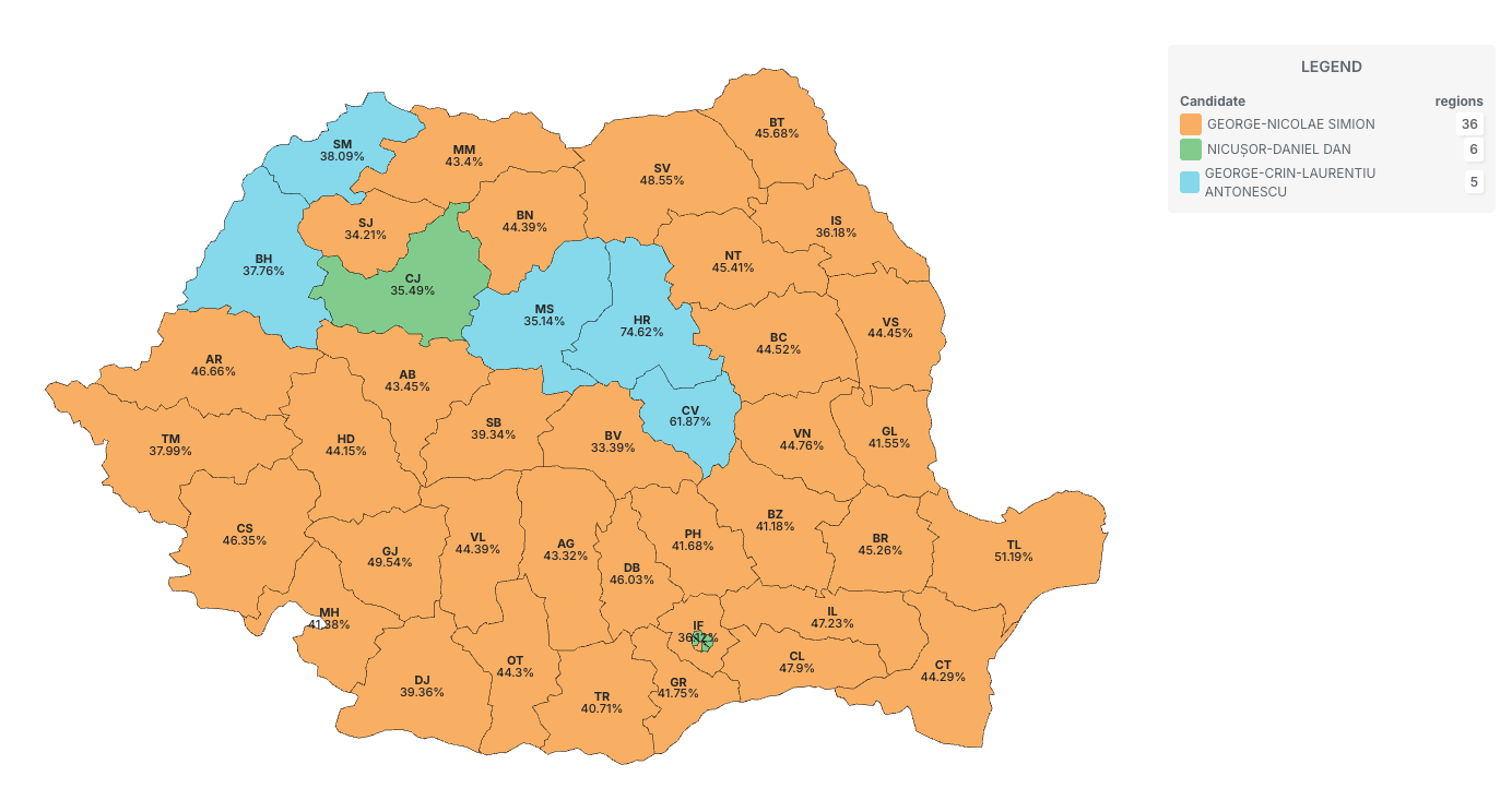 County-level candidate votes.